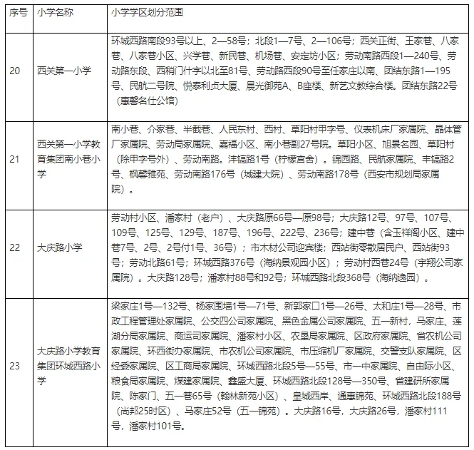 经开区四,高新区公办初中学区划分02公办小学学区划分01三,新城区二