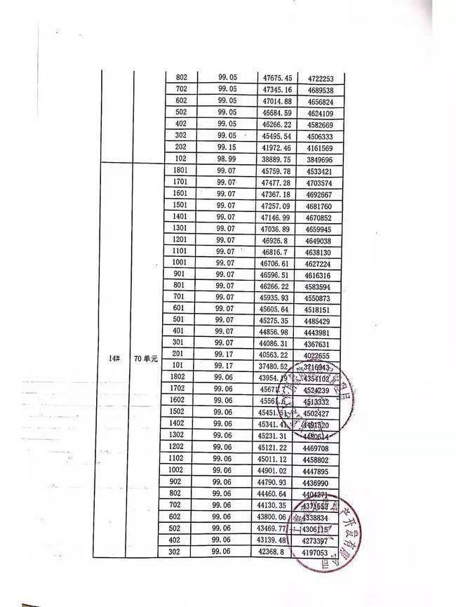 拿证速递|嘉定新城金地峯范于14日开启认购(附一房一价表)