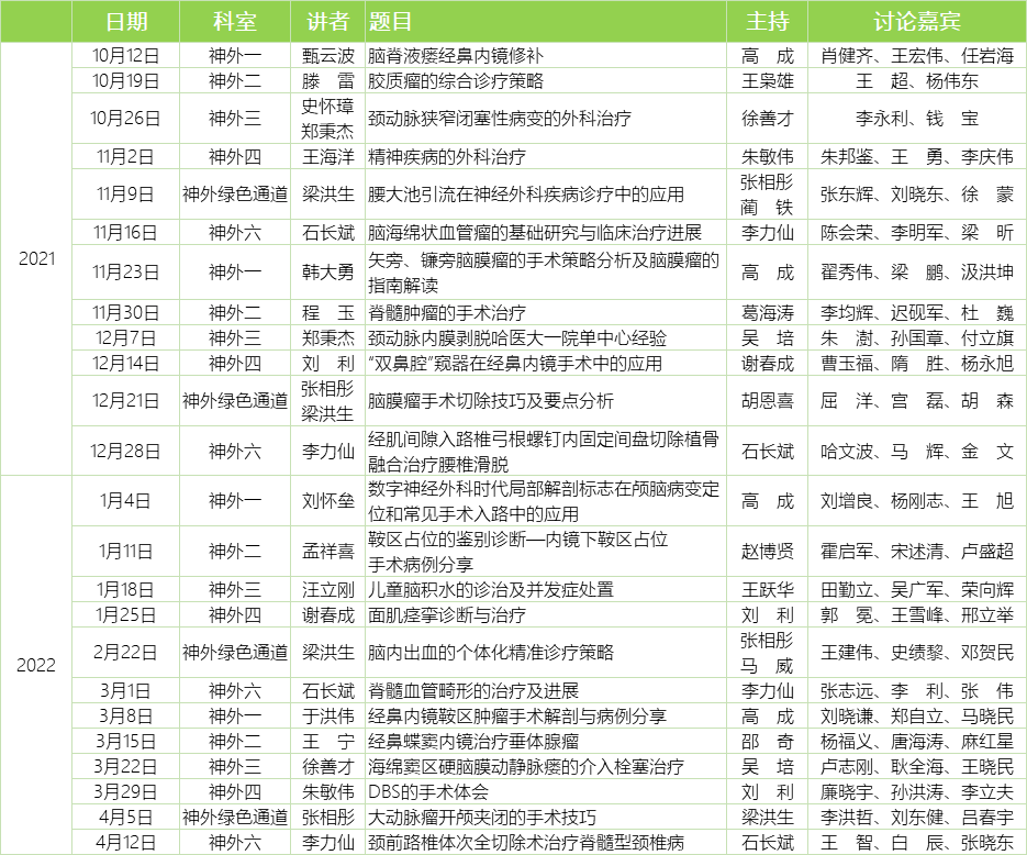 【哈医大一院神经外科讲坛】今晚19点直播,石长斌教授