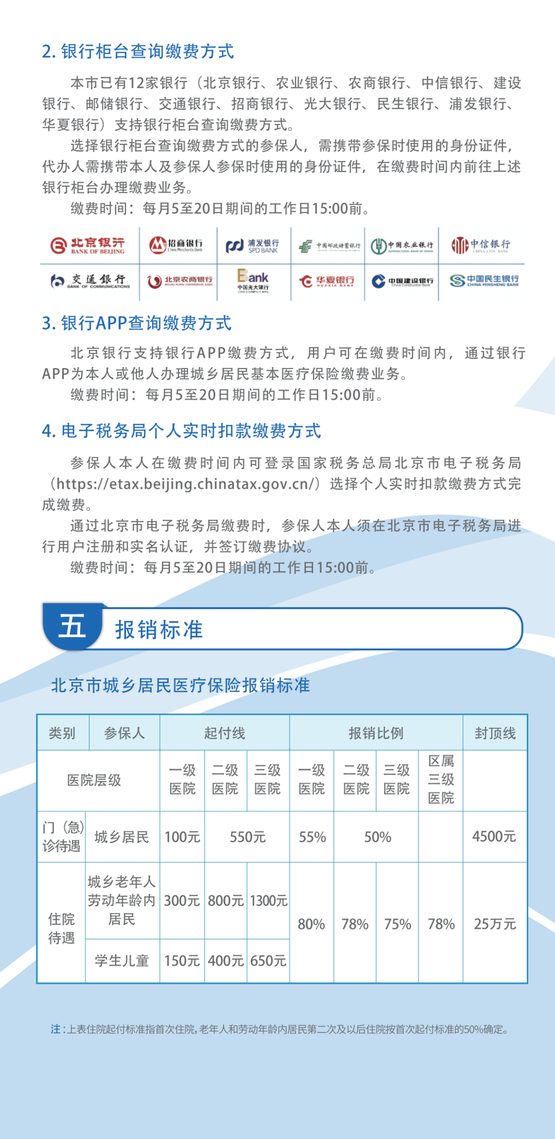 石景山网站优化收费 来自搜狐网
