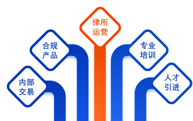 招聘北京瀛和联合五地分所招聘n合规人才