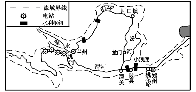 洛河)等 下游 支流 几乎无支流,流域面积小 入海 渤海 水文 特征 以