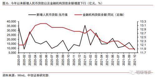 广州住房货币补贴政策_杭州公租房货币补贴政策_货币政策调整
