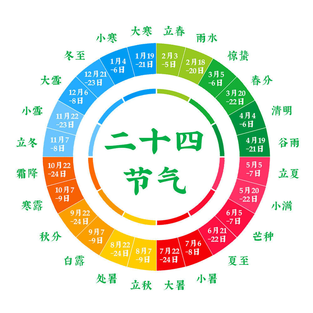 2022年绝版挂历,首次公开,忍不住想送给大家看看!