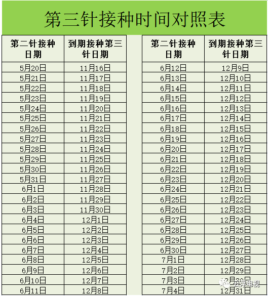 尽早完成第三针新冠疫苗接种.