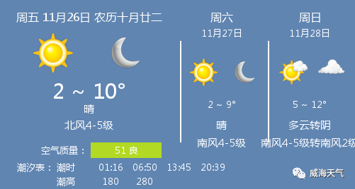 11月26日威海天气/威海天气预报_pm_北风_南风
