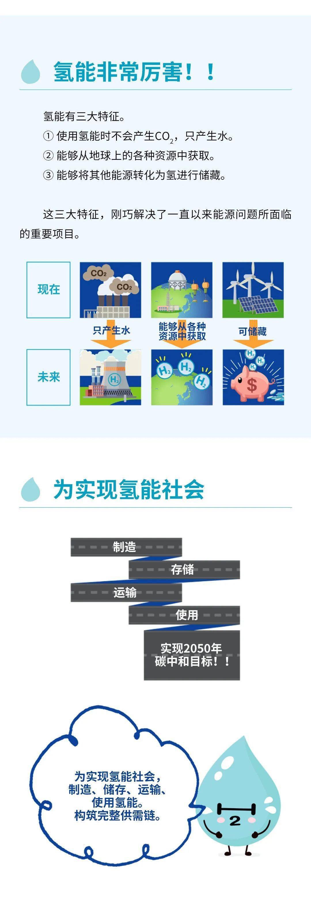 氢能社会的"秘密",带你破译!