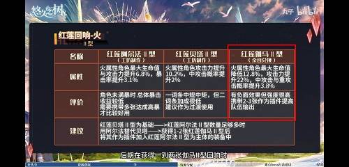 3,水系搭配:4个伽玛 剩余全阿尔法