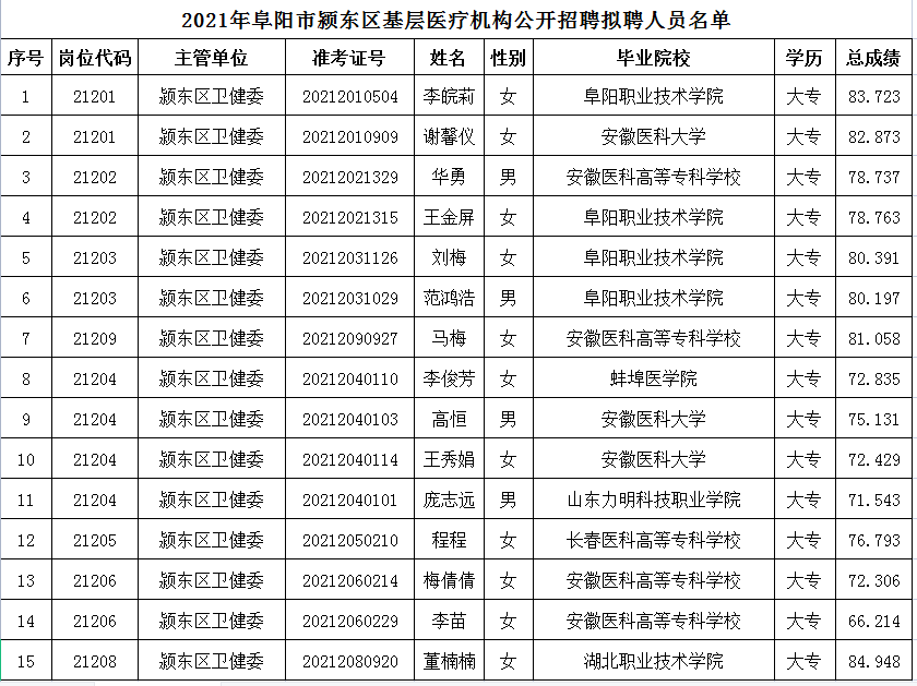 东区_招聘_阜阳市