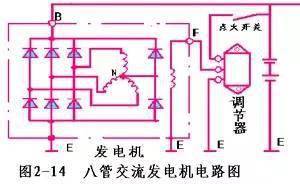 详细解析汽车发电机工作原理