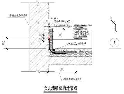 外墙保温施工节点处理工艺,图文详细说明_细部_女儿墙