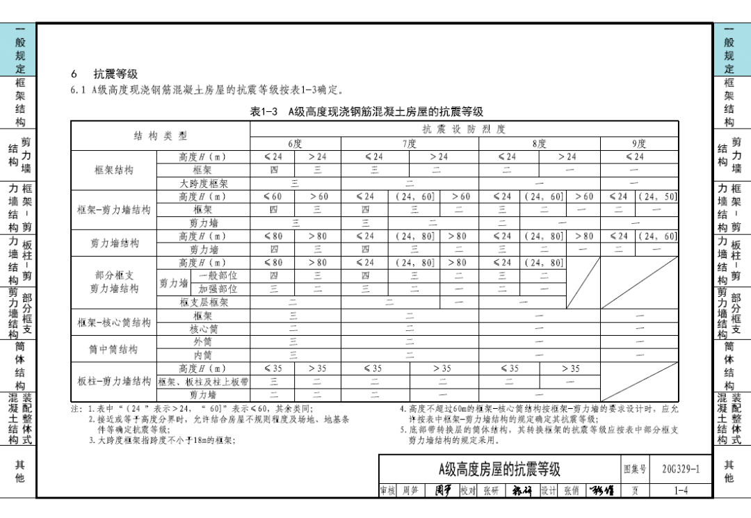 视频讲解 | 20g329-1《建筑物抗震构造详图(多层和)》