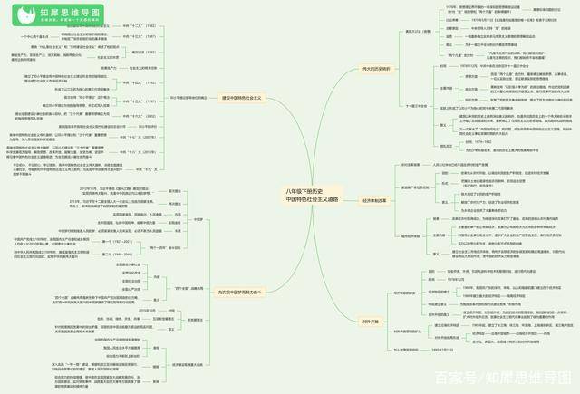 八年级下册历史思维导图整理初二历史知识框架图