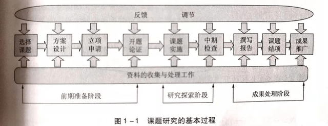 对话|一线教师如何做课题:小简单@李冲锋老师_研究_问题_教育学