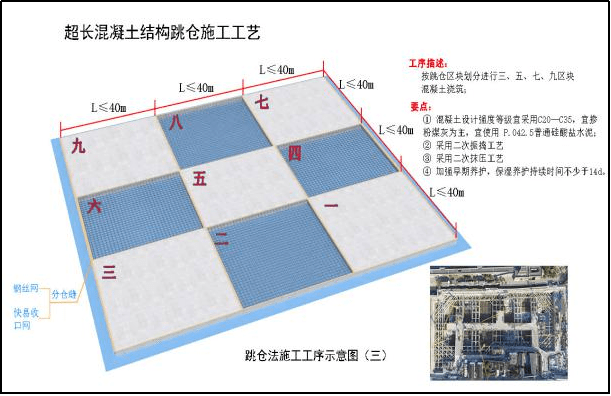 跳仓法取代后浇带施工详解值得参考学习的案例