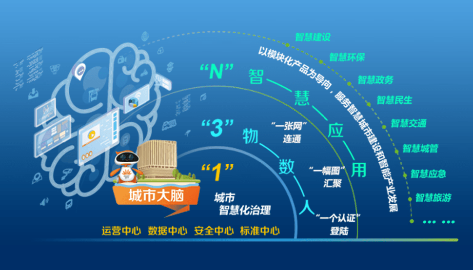 中新天津生态城智慧城市全场景应用项目入围全国总决赛