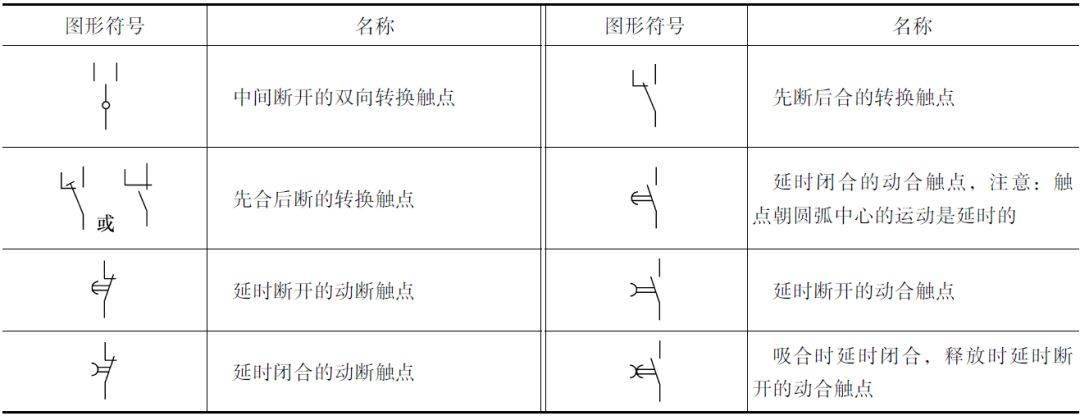 六,开关触点的图形符号