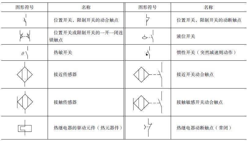 电气电路的图形符号,不怕看不懂电路图啦