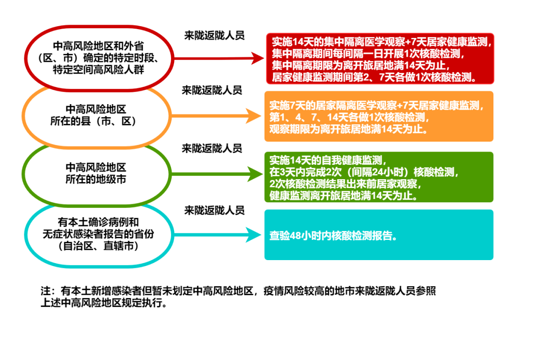 陇南市新冠疫情防控紧急提醒