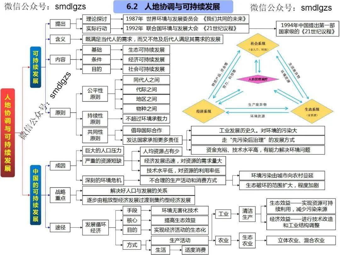 高中地理思维导图全套