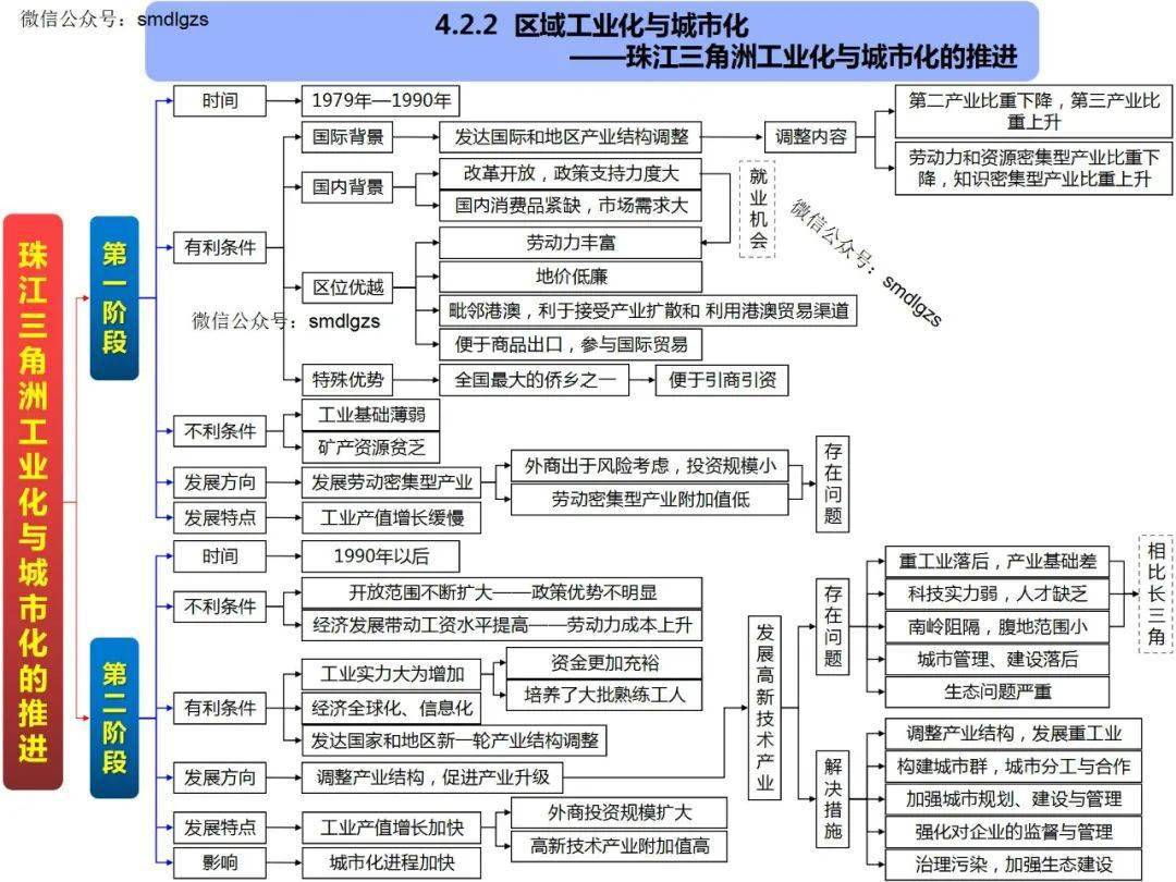 高中地理思维导图全套