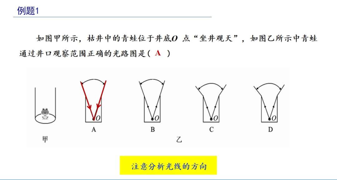 (太阳光斑,影子)判断,小孔成像实验和光的反射,折射组合出题常见题型