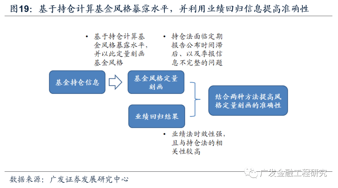 广发金工基金研究均衡布局基金组合配置2022年策略