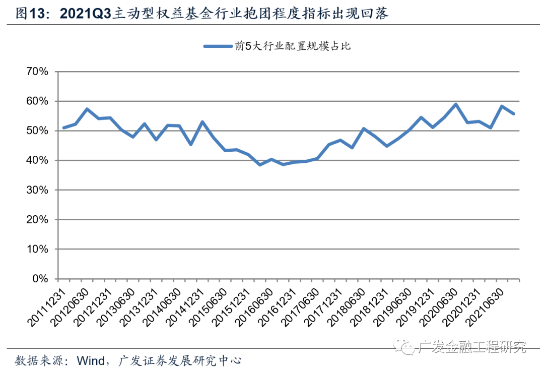 中国规模最大的基金公司_银行系基金 资产管理规模_基金规模