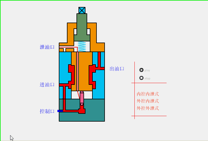 最直观的阀门工作原理图,收好!