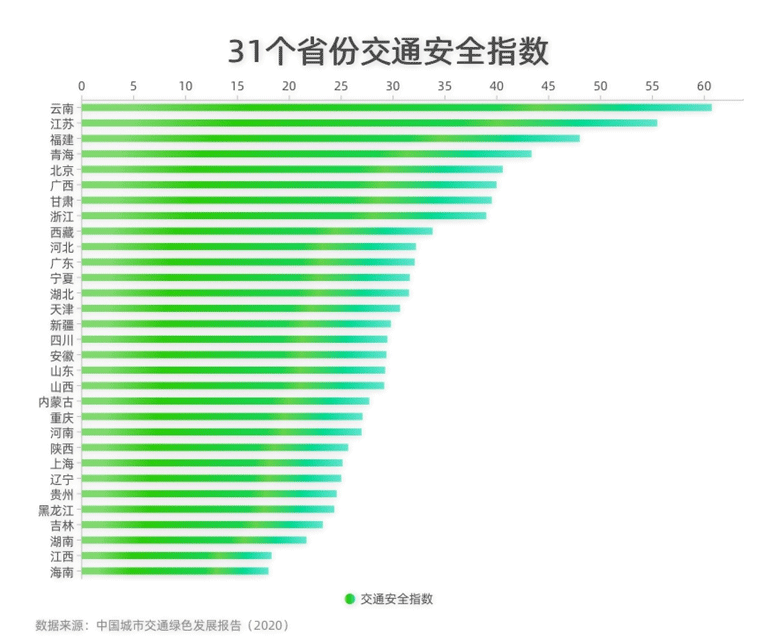 "国家交通安全日:数说中国道路交通安全发展现状