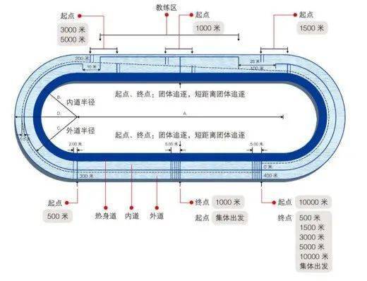 【北京冬奥会比赛场地】