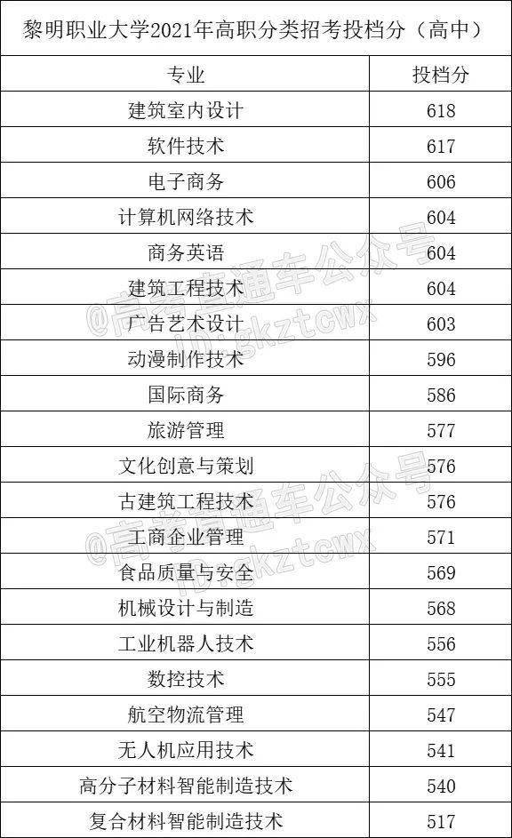 黎明职业大学福建船政交通职业学院三明学院莆田学院龙岩学院福建