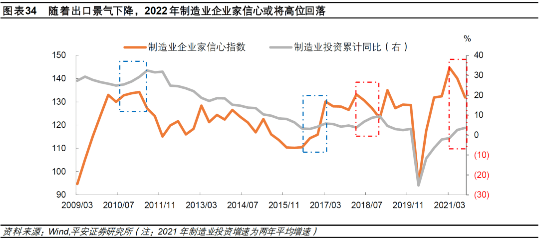 钟正生差序格局下的高质量发展2022年中国经济展望