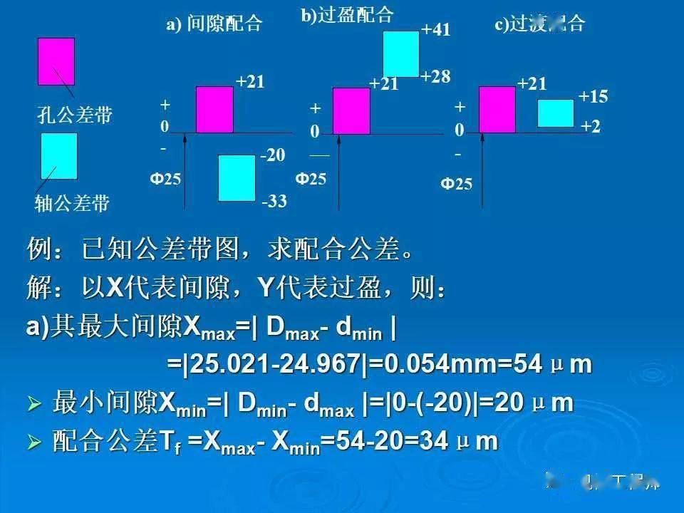 工时原来是这样计算的,别被忽悠了!