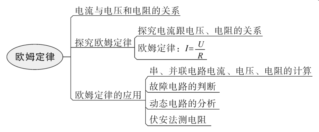 【初中物理】初中物理最全思维导图!把知识连接起来!