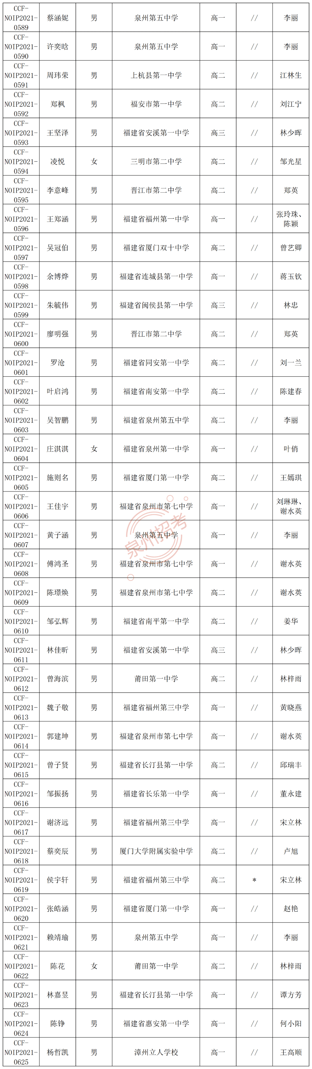 名单公布祝贺晋江一中养正