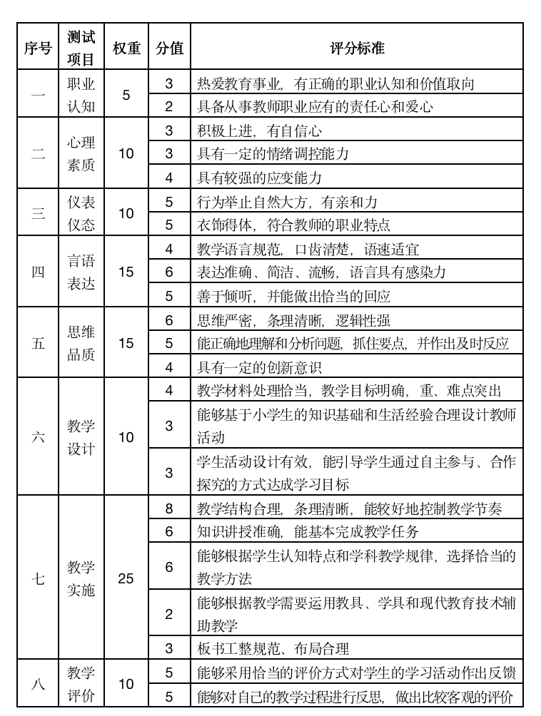 速戳幼小中教资面试评分标准大合集及面试流程大公开