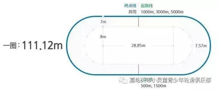 速度滑冰场地速度滑冰比赛是在周长400米的跑道上进行,比赛道由两条