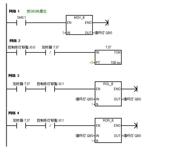 plc接线图程序调试及结果分析把程序下载到西门子s7—200的plc中进行