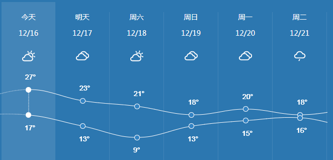 8月份潮州天气预报_(8月份潮州天气预报查询)