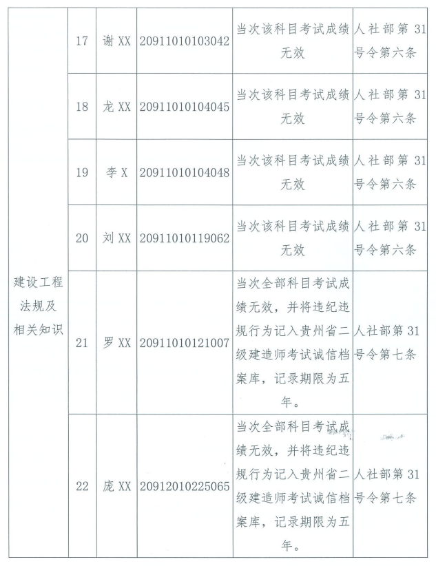 4．广西高中毕业证高清图：广西高中毕业证完成尺寸样本