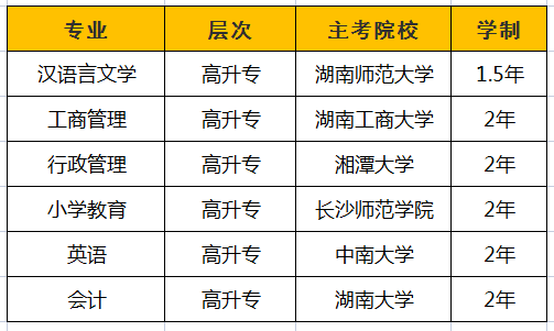 2．辽宁高中毕业证号码：辽宁省教育厅查询高中毕业证号码的电话是多少？ 
