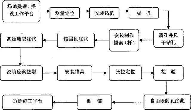 框架梁塑料模板施工流程