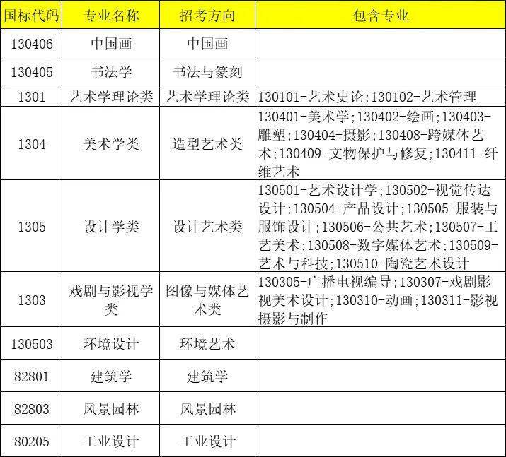 中国美术学院2022年招生简章_国立艺术院_专业_考试