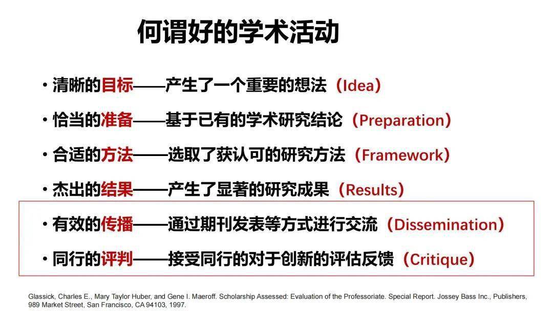 其次,李教授从医学教育研究的目的,意义,方向,主题等方面,提出了教学