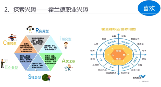 九型人格解读能更全面地了解自我性格;霍兰德职业兴趣探索有利于挖掘