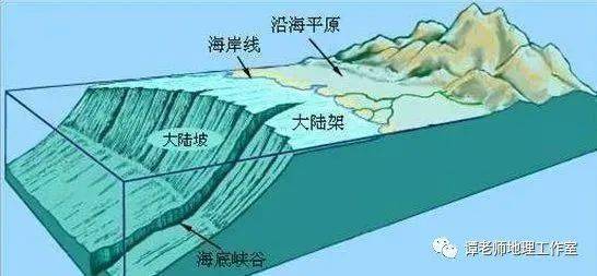 一,地形特征描述地形特征描述与成因分析认知结构地质剖面图的判读