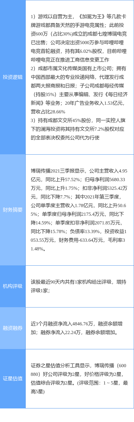 12月24日博瑞传播涨停分析nft传媒电竞概念热股