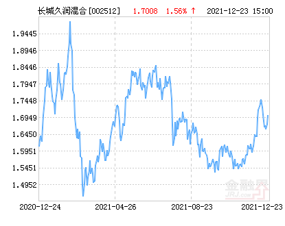 内基金投资策略和运作分析2021年三季度,a股出现较为明显的结构性行情