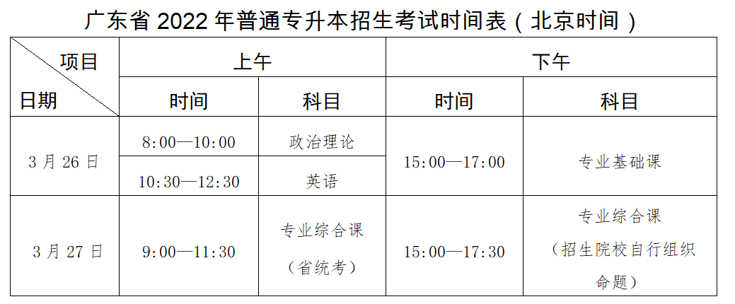 ②已取得专科毕业证,但报名系统学历验证结果为"不通过"的,考生还必须